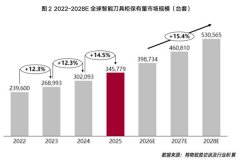 并正在宁波、青岛、厦门、西安、郑州、威海、