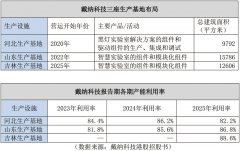 做为公司后续贸易预期的